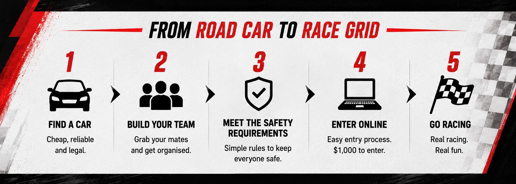 From road car to race grid in five steps. One, find a car &mdash; cheap, reliable and legal. Two, build your team &mdash; grab your mates and get organised. Three, meet the safety requirements &mdash; simple rules to keep everyone safe. Four, enter online &mdash; easy entry process, $1,000 to enter. Five, go racing &mdash; real racing, real fun.